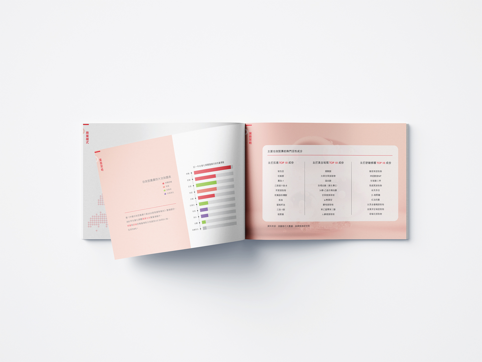 GHB Skin - Skin Beauty Branding 5 ghb skin ideas 05