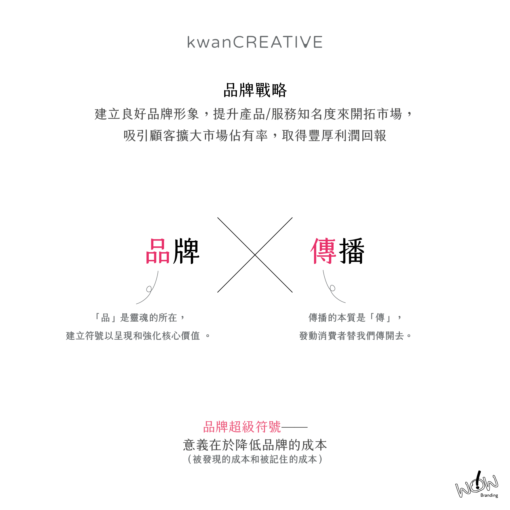 Brand is the soul, communication is just the medium, only by combining them can the real brand effect be brought into play, brand building first.