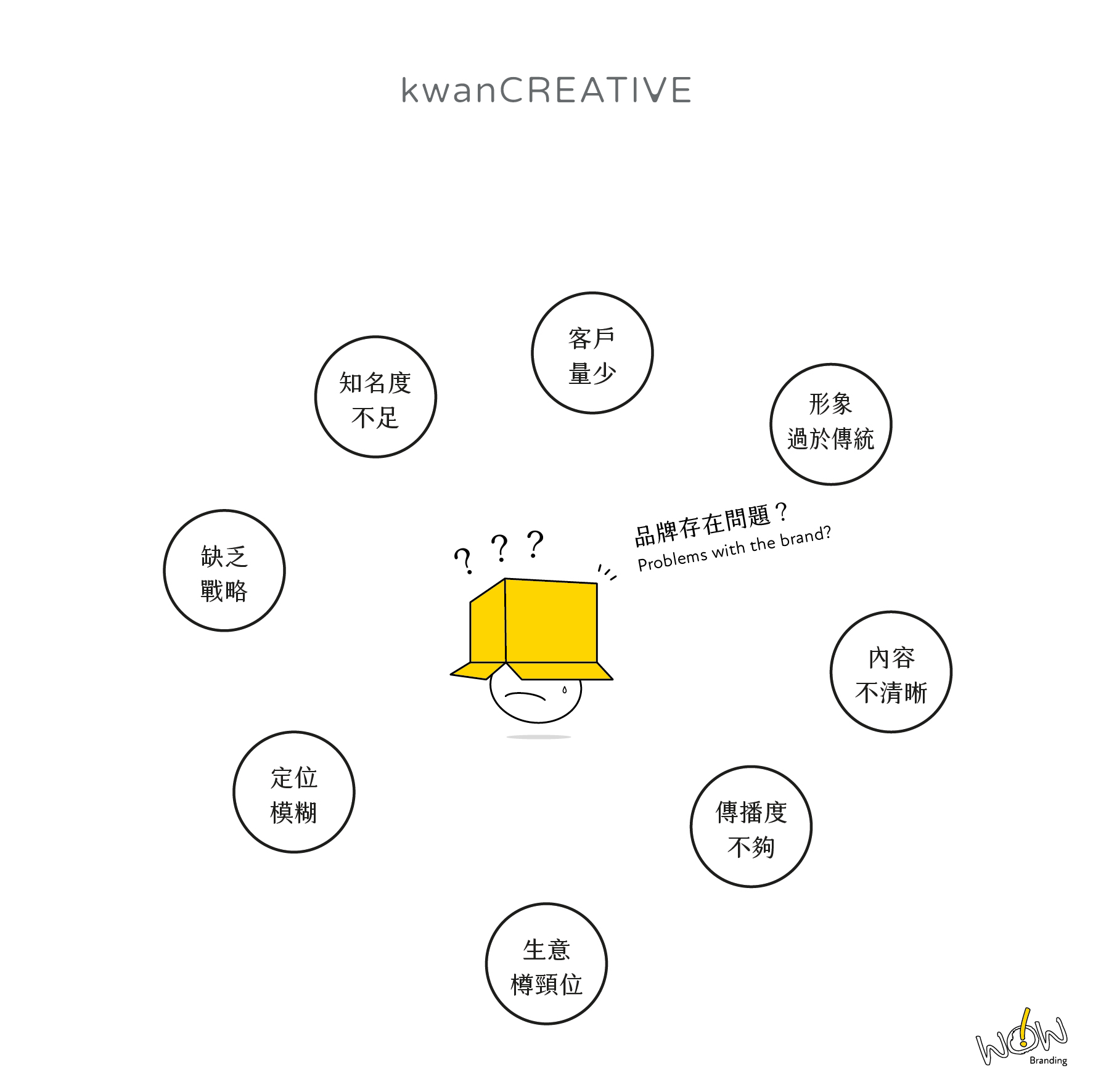 Common problems encountered in business: the trouble of putting brand mascot in the box