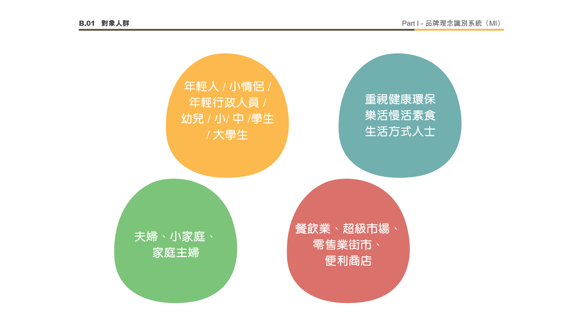 kwancreative-topsoya-soy-food-rebranding-mission-identity-tagart-audience-four-groups Topsoya — Soy Food Rebranding: The Fluid Rebirth of a Cultural Monolith